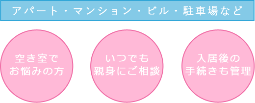 アパート・マンション・ビル・駐車場など